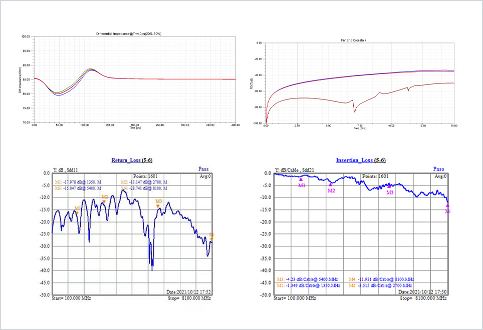 High Frequency Analysis